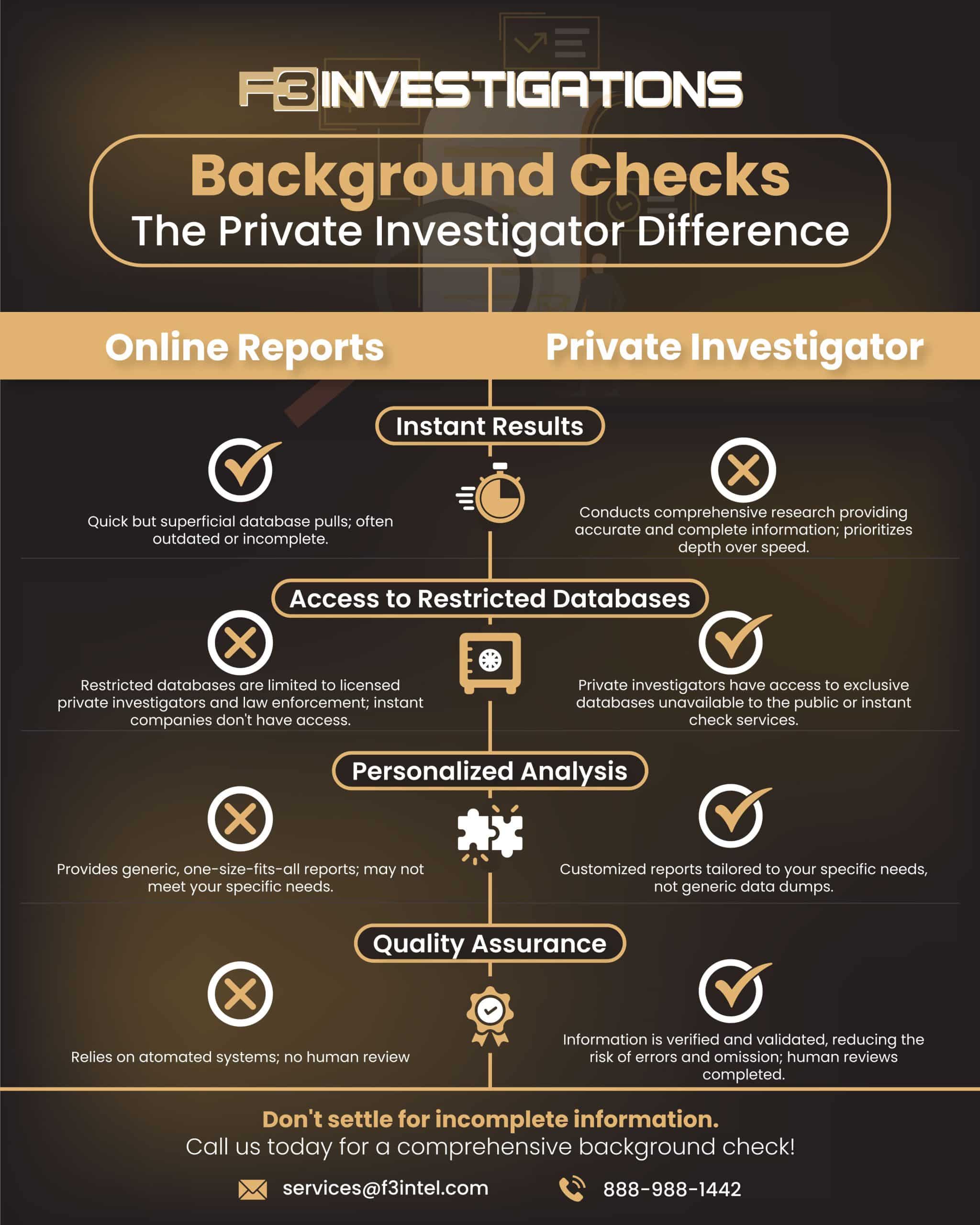 Infographic comparing online and private investigator background checks.