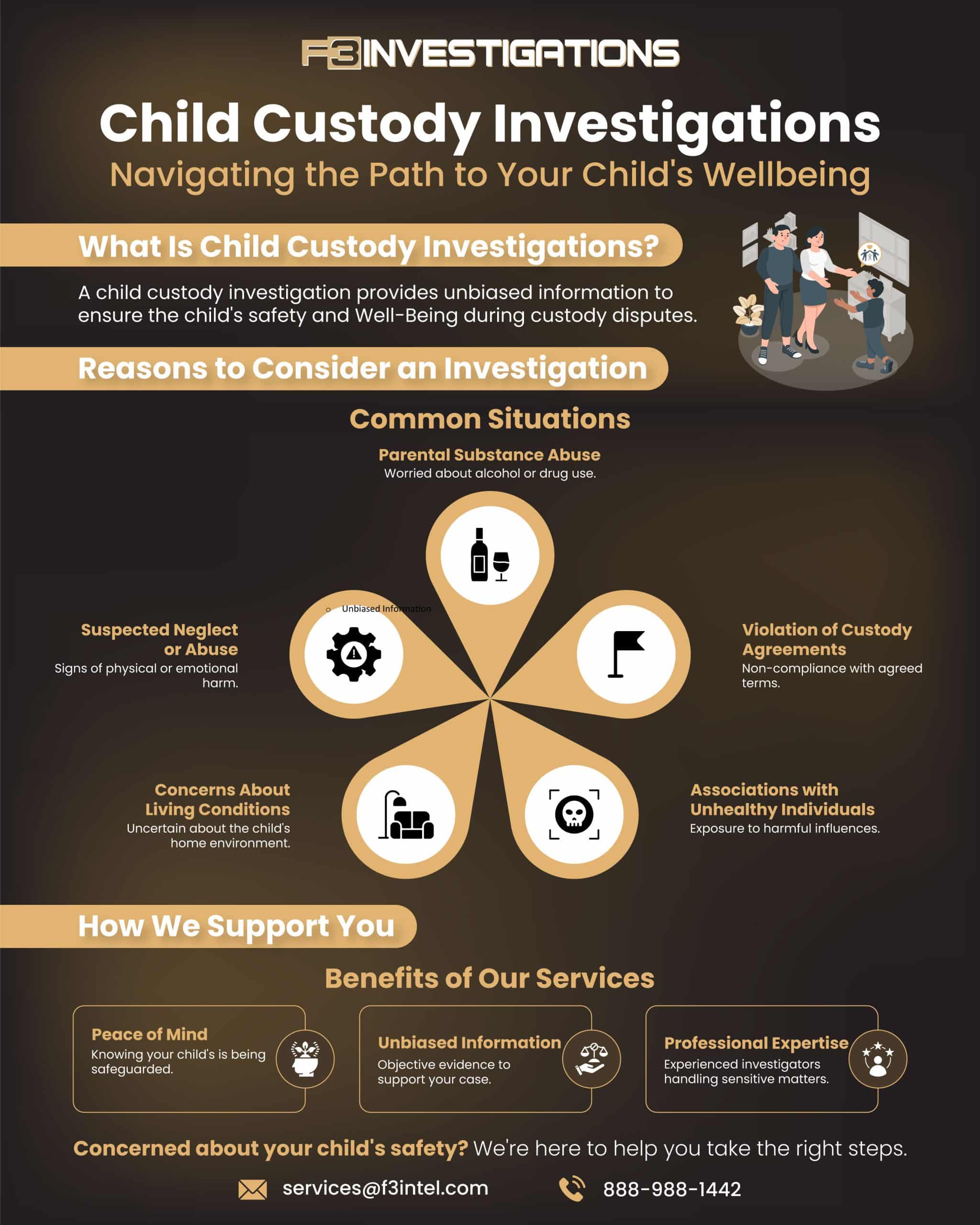 Child custody investigations for safety and wellbeing guide.